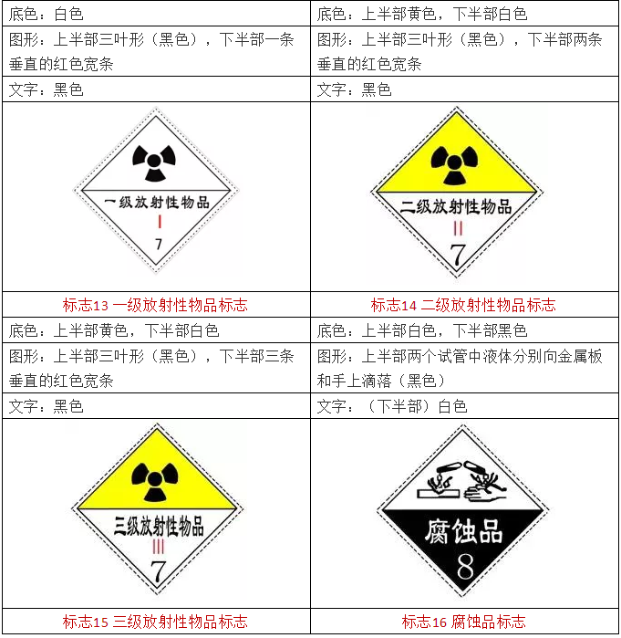 危险化学品-6